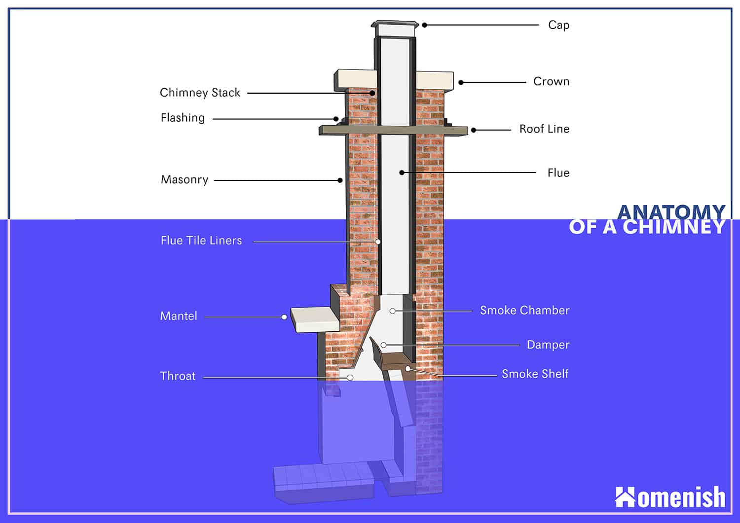 Parts Of A Chimney with Full Diagram Homenish