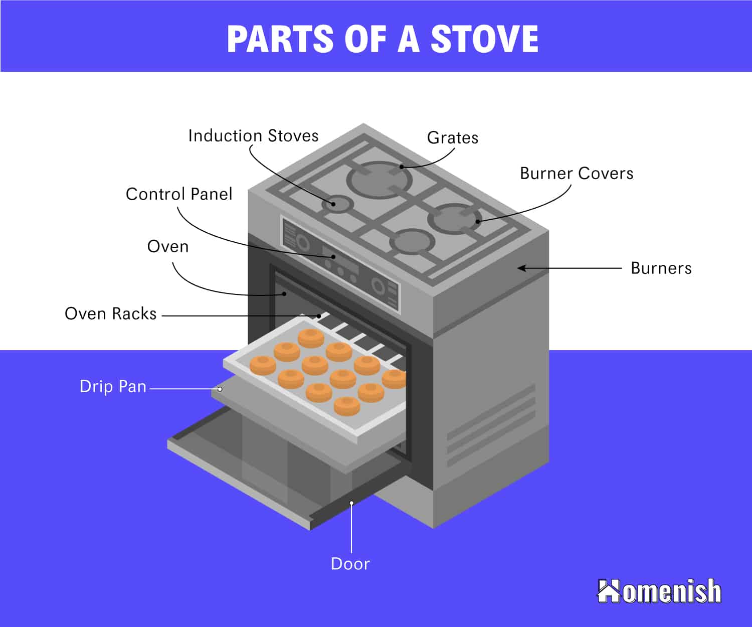 The Main Parts Of A Stove Explained with Diagram Homenish