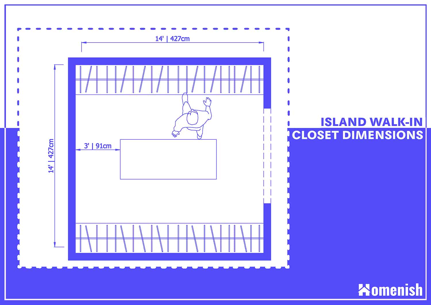 Walk In Closet Dimensions Sizes with 4 Detailed Diagrams Homenish