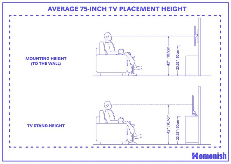 75 Inch TV Dimensions And Guidelines With 3 Drawings Homenish