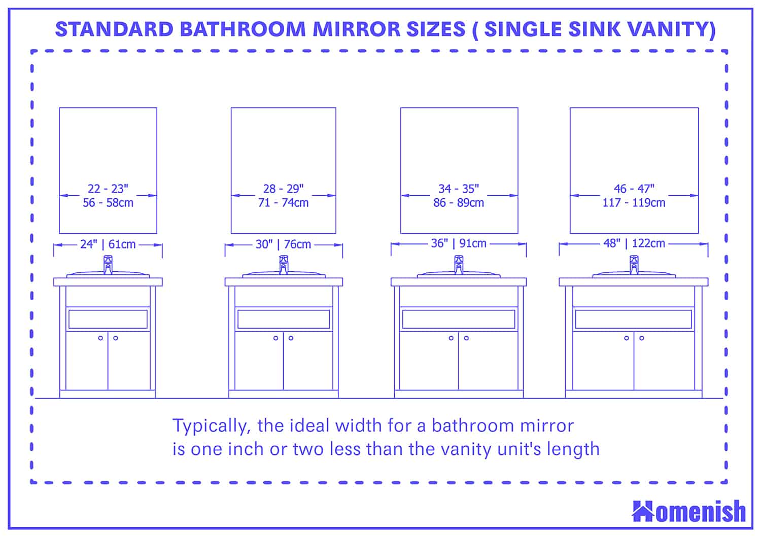 Typical Height Of A Bathroom Vanity Mirror