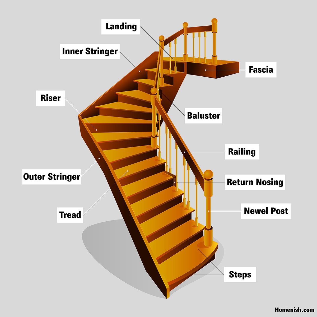 Parts Of A Staircase Definition Understanding The Most Common Parts 