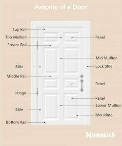 Parts of a Door Explained (3 Excellent Diagrams Explored) - Homenish