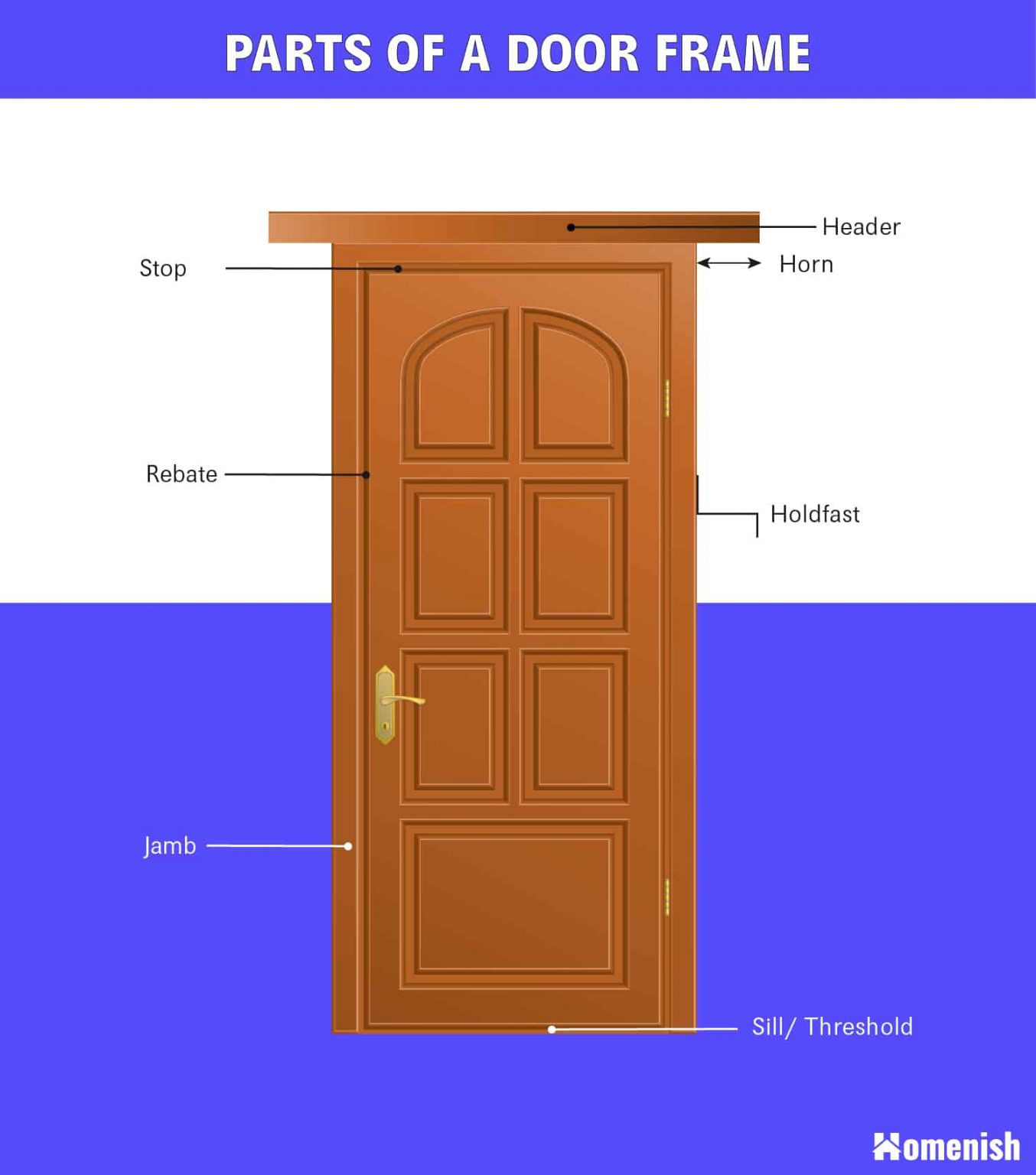 Parts of a Door Explained (3 Excellent Diagrams Explored) - Homenish