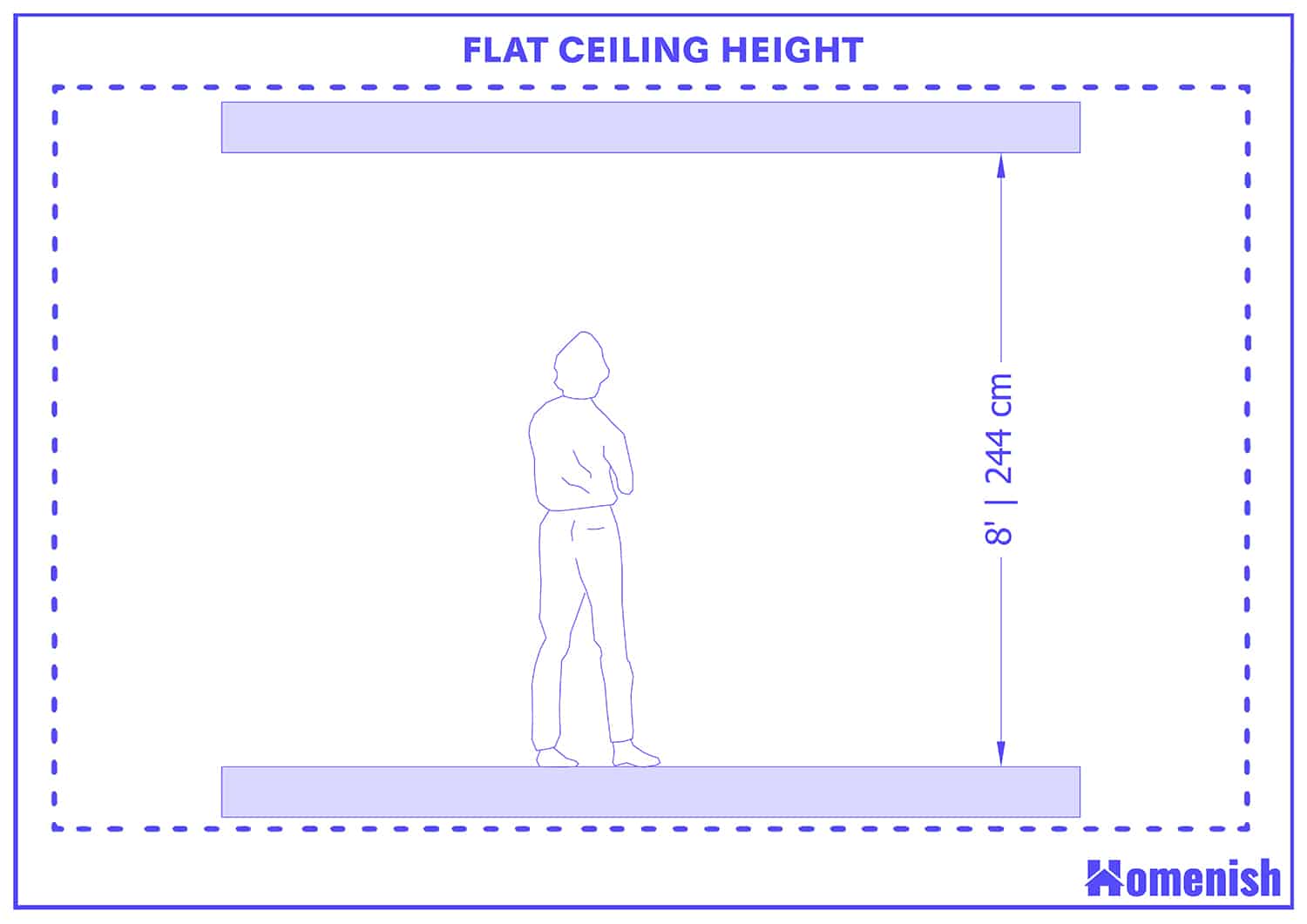 Standard Floor To Ceiling Height Infoupdate