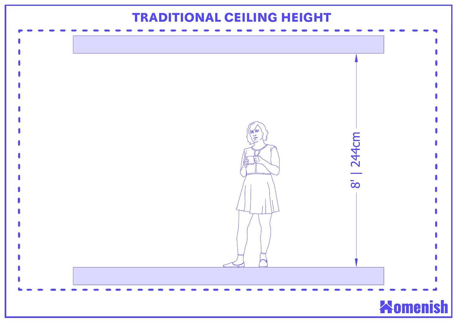 Standard Height Of Ceiling From Floor Philippines Infoupdate