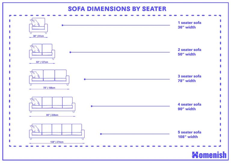 Sofa Dimensions - A Ultimate Guide (with Drawings) - Homenish