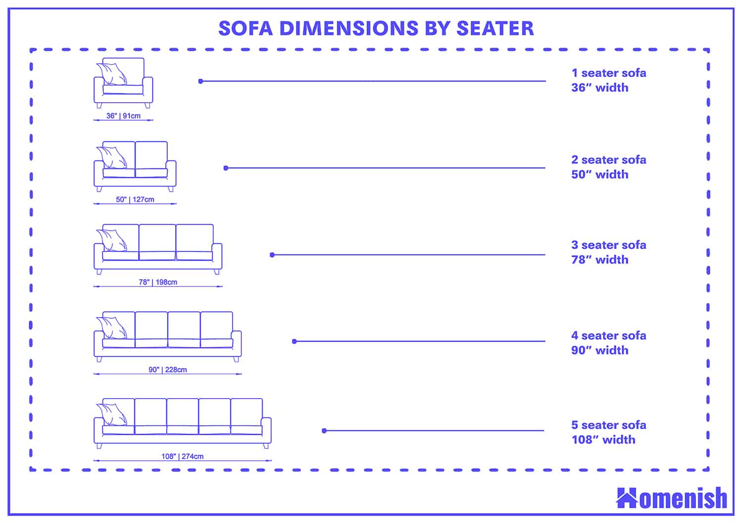 Sofa Dimensions A Ultimate Guide With Drawings Homenish