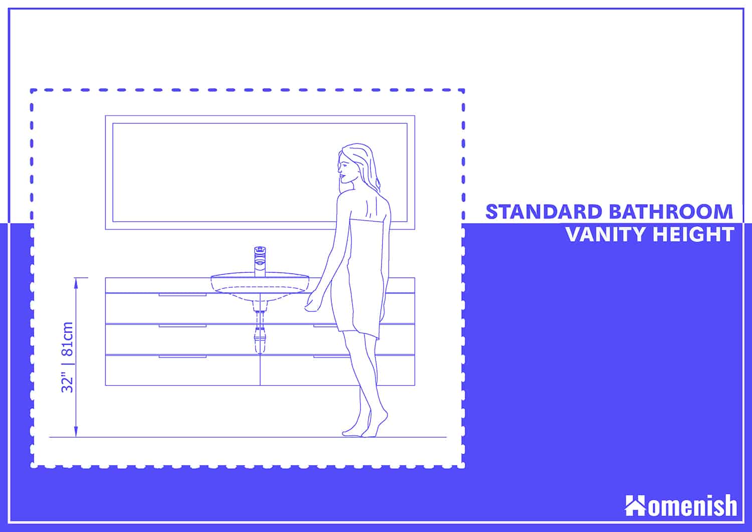 Standard Bathroom Vanity Height And Depth Everything Bathroom