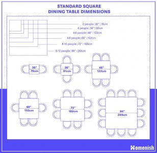 Dining Table Dimensions - The Complete Guide - Homenish