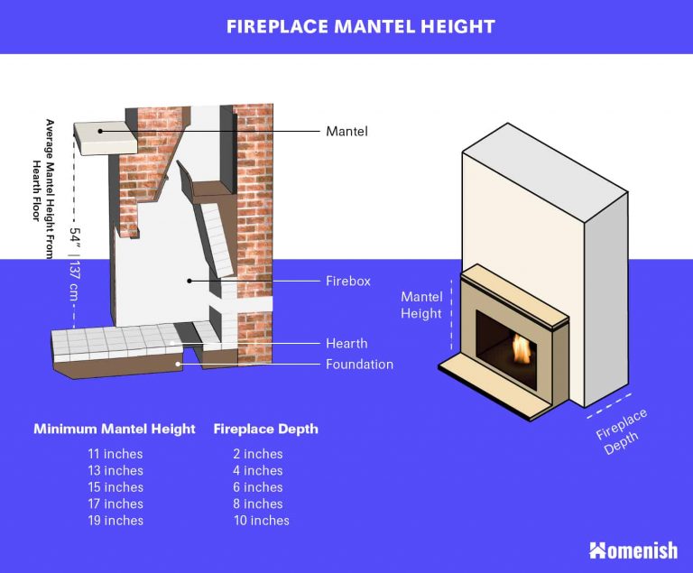 Fireplace Mantel Height - What You Should Know - Homenish