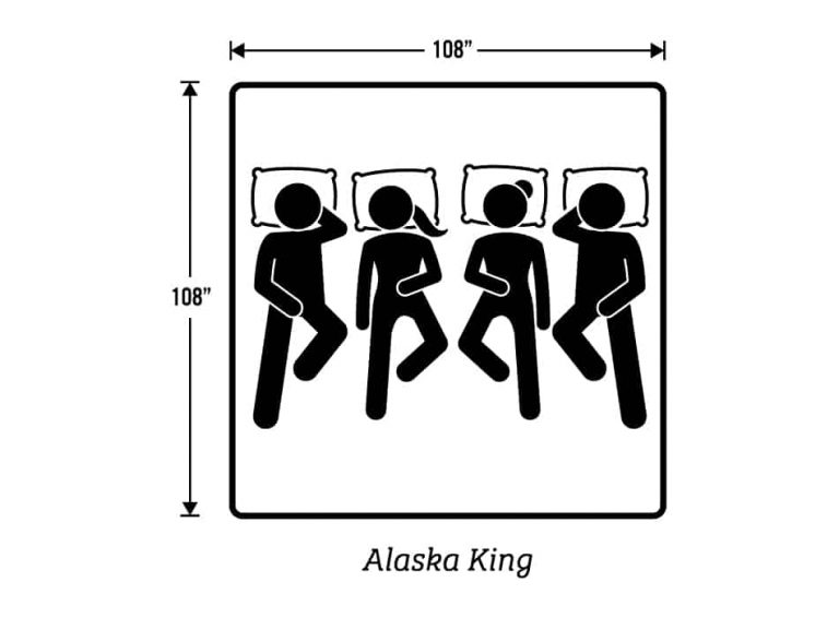 Alaskan King Bed Size Comparison