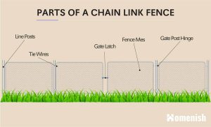 Parts of a Fence (Diagrams For Wood and Chain Link Fence) - Homenish