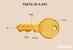 9 Main Parts of a Key (with Illustrated Diagram) - Homenish