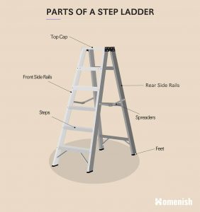 Parts of a Ladder (2 Diagrams For Step Ladder & Extension Ladder ...