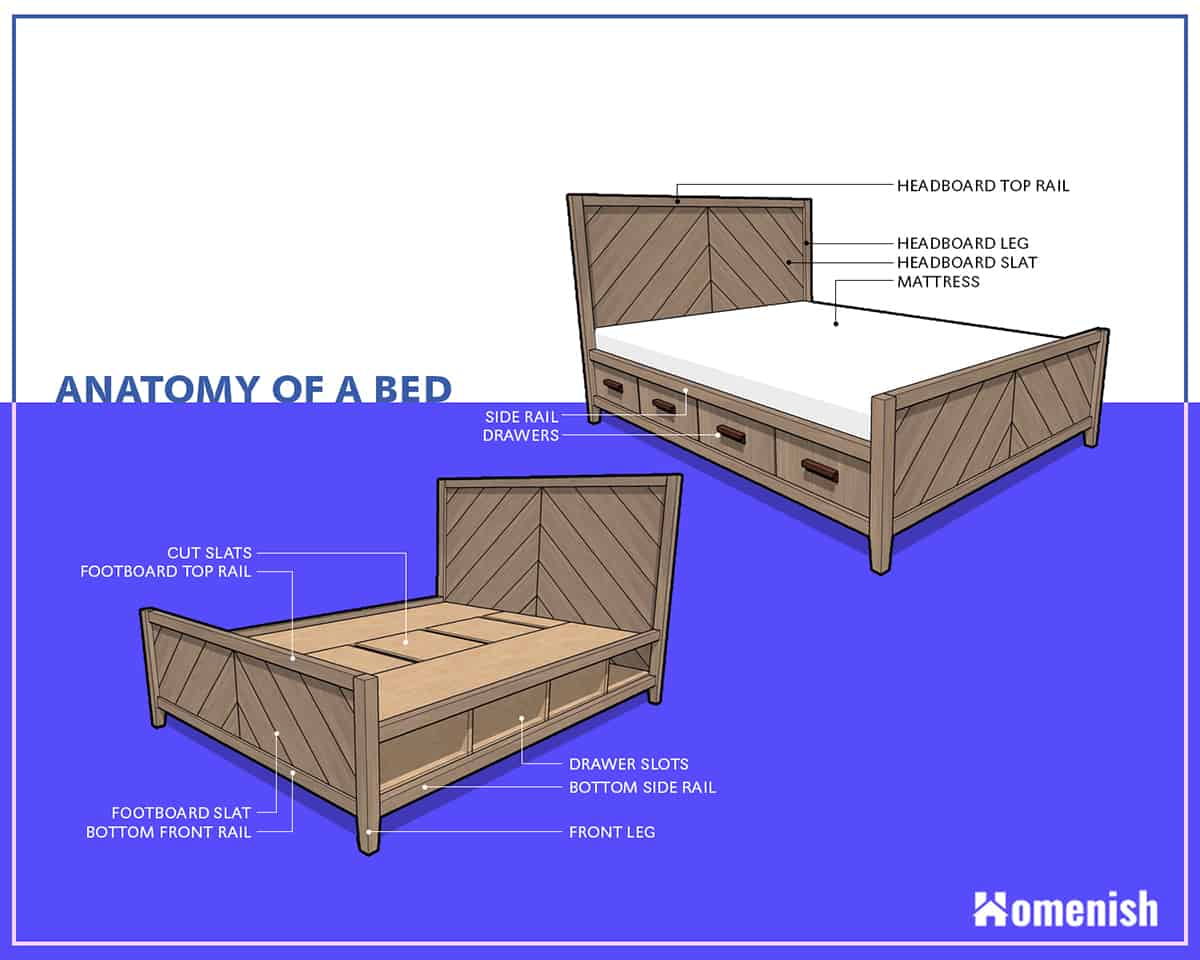 The 13 Parts Of A Bed with Diagram Homenish