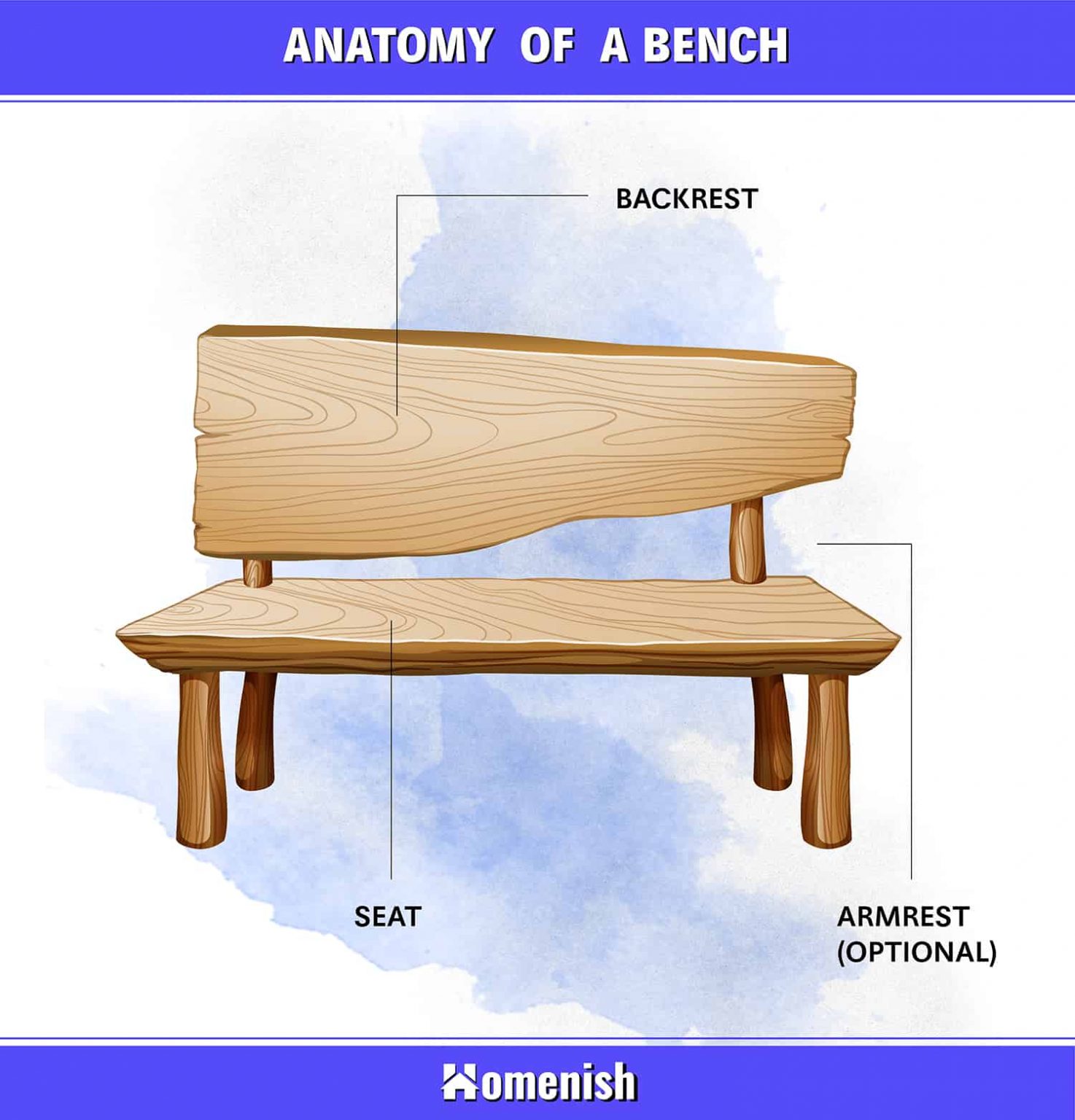 Parts of a Chair Explained (4 Diagrams For Desk, Armchair, Stool, and