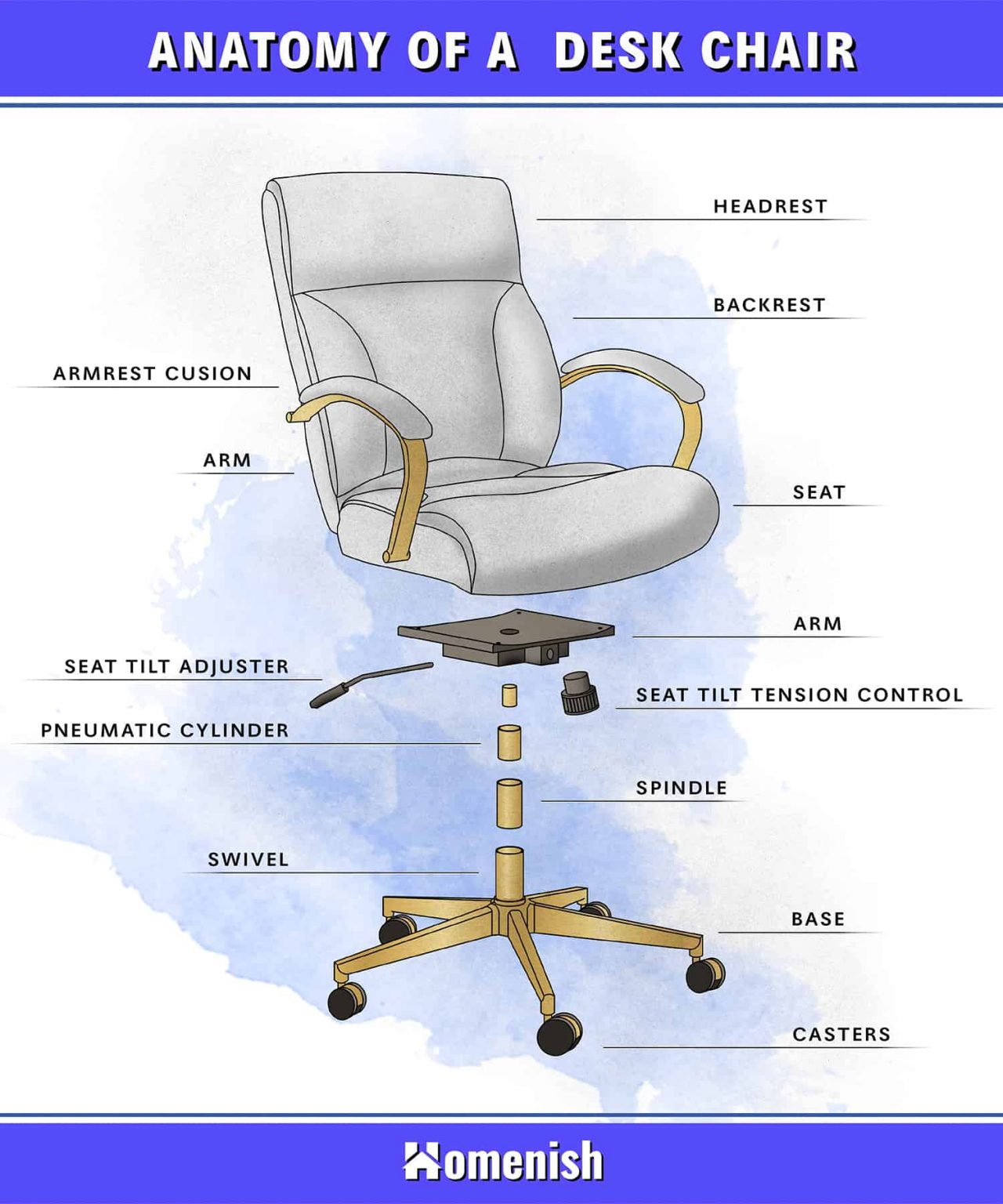 Parts of a Chair Explained (4 Diagrams For Desk, Armchair, Stool, and