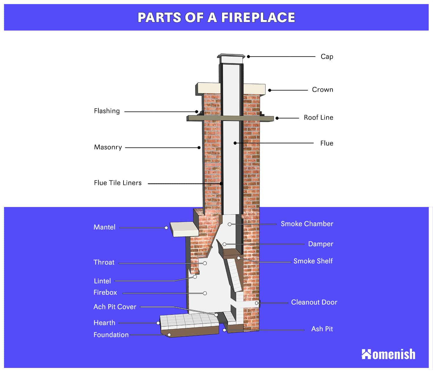 Parts Of A Fireplace Explained With Diagram Homenish