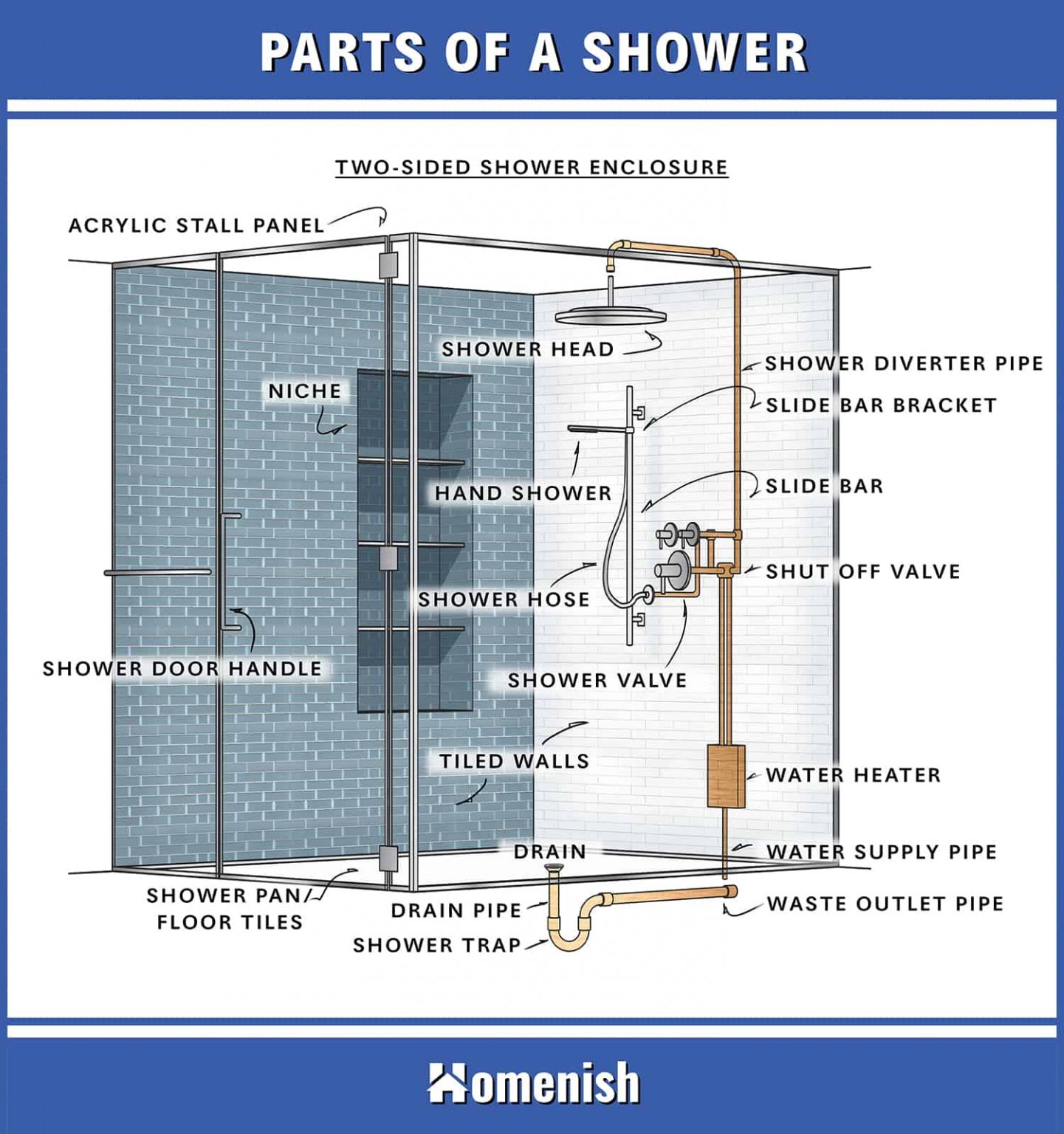 Parts Of A Shower Diagram 1441x1536 