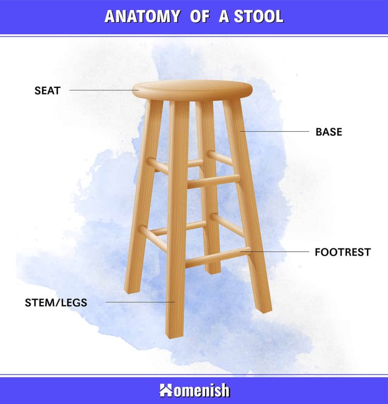 Parts of a Chair Explained (4 Diagrams For Desk, Armchair, Stool, and