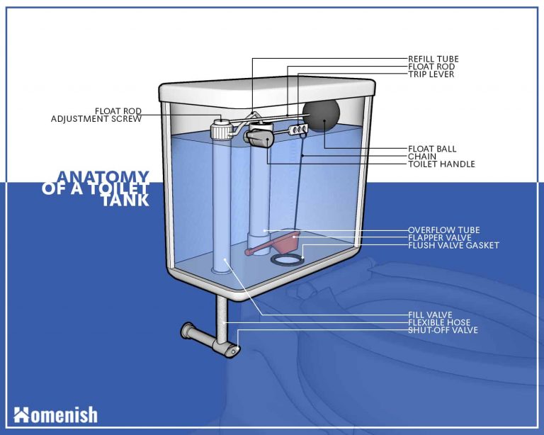 Toilet Parts Diagram In Tank