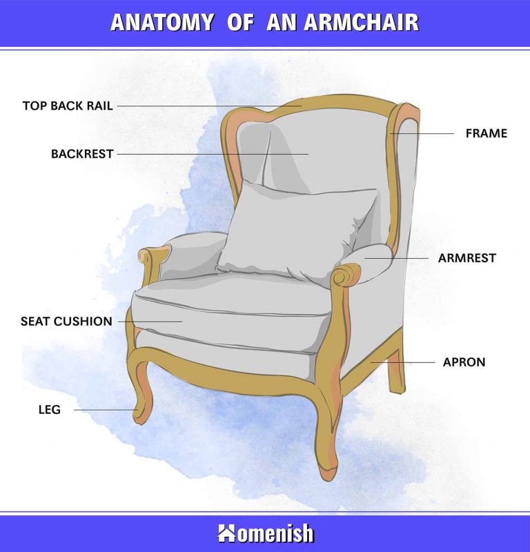 parts-of-a-chair-explained-4-diagrams-for-desk-armchair-stool-and