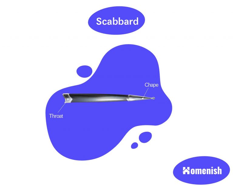 Parts Of A Sword With 3 Illustrated Diagrams Homenish