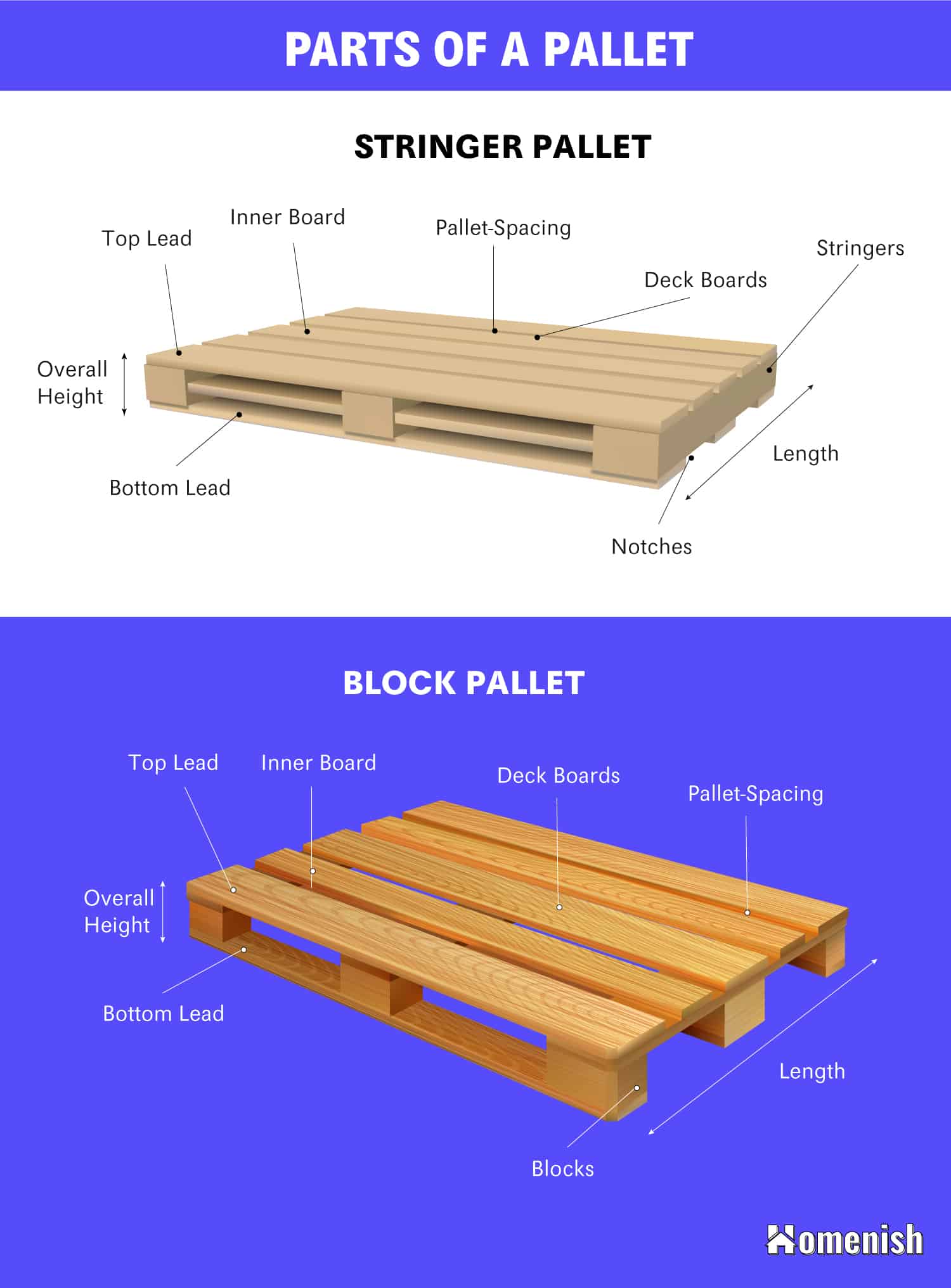 Parts Of A Pallet with Illustrated Diagram Homenish