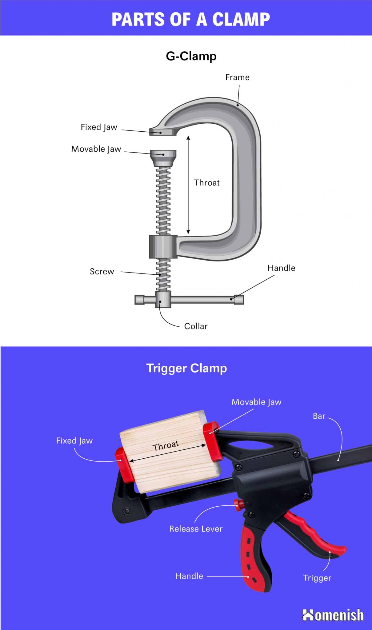 8 Essential Parts Of A Clamp with Diagram Homenish