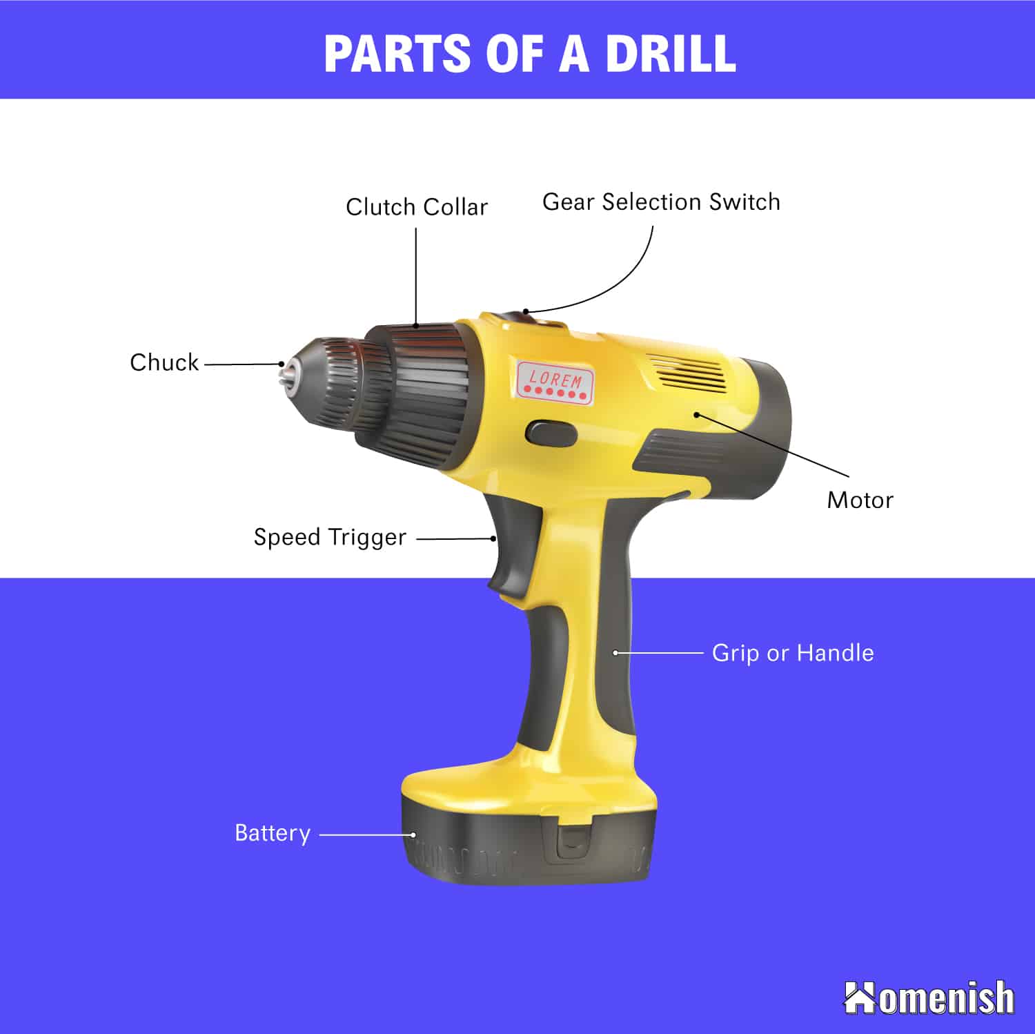 Identifying 9 Parts Of A Drill with Illustrated Diagram Homenish