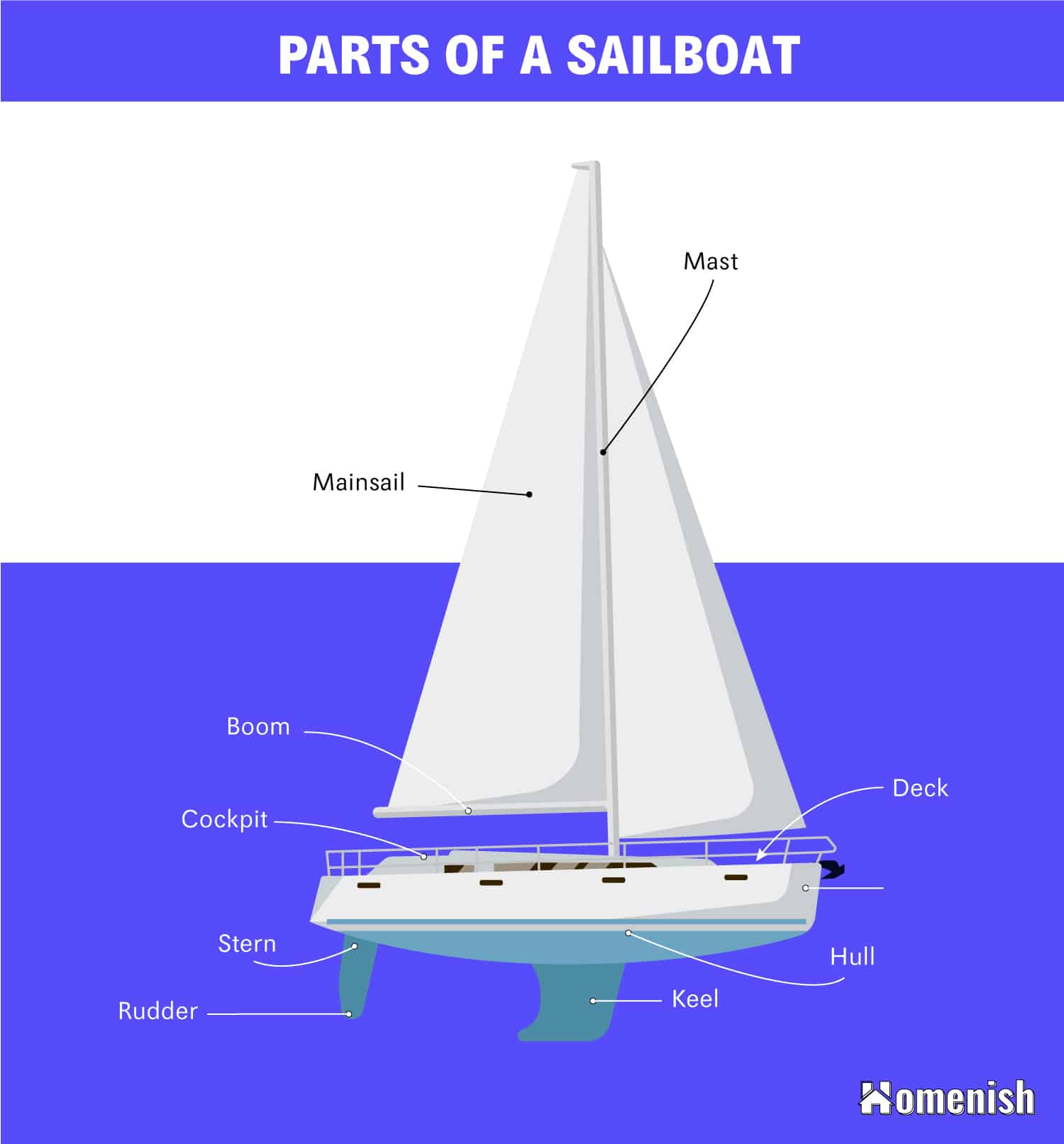 23 Parts Of A Sailboat Diagram Included Homenish