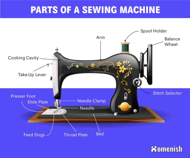 Parts of a Sewing Machine (with Diagram) - Homenish