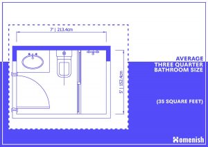 What is the Average Size of a Bathroom? - Homenish
