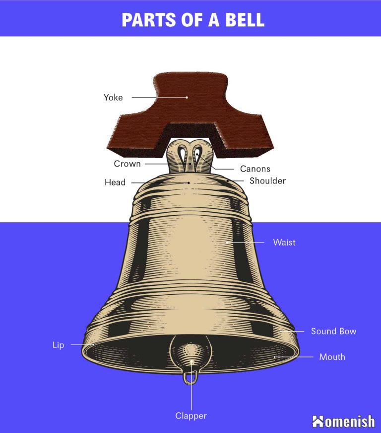 10 Parts of a Bell (Diagram Inc.) Homenish