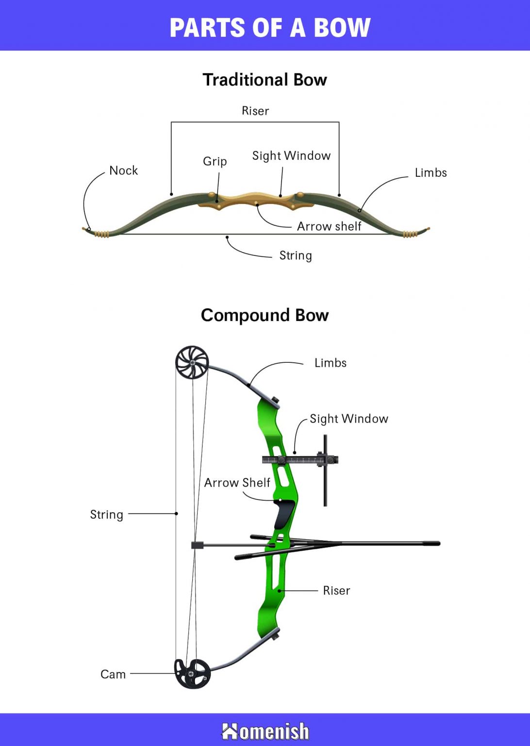 Basic Parts Of A Bow And Arrow