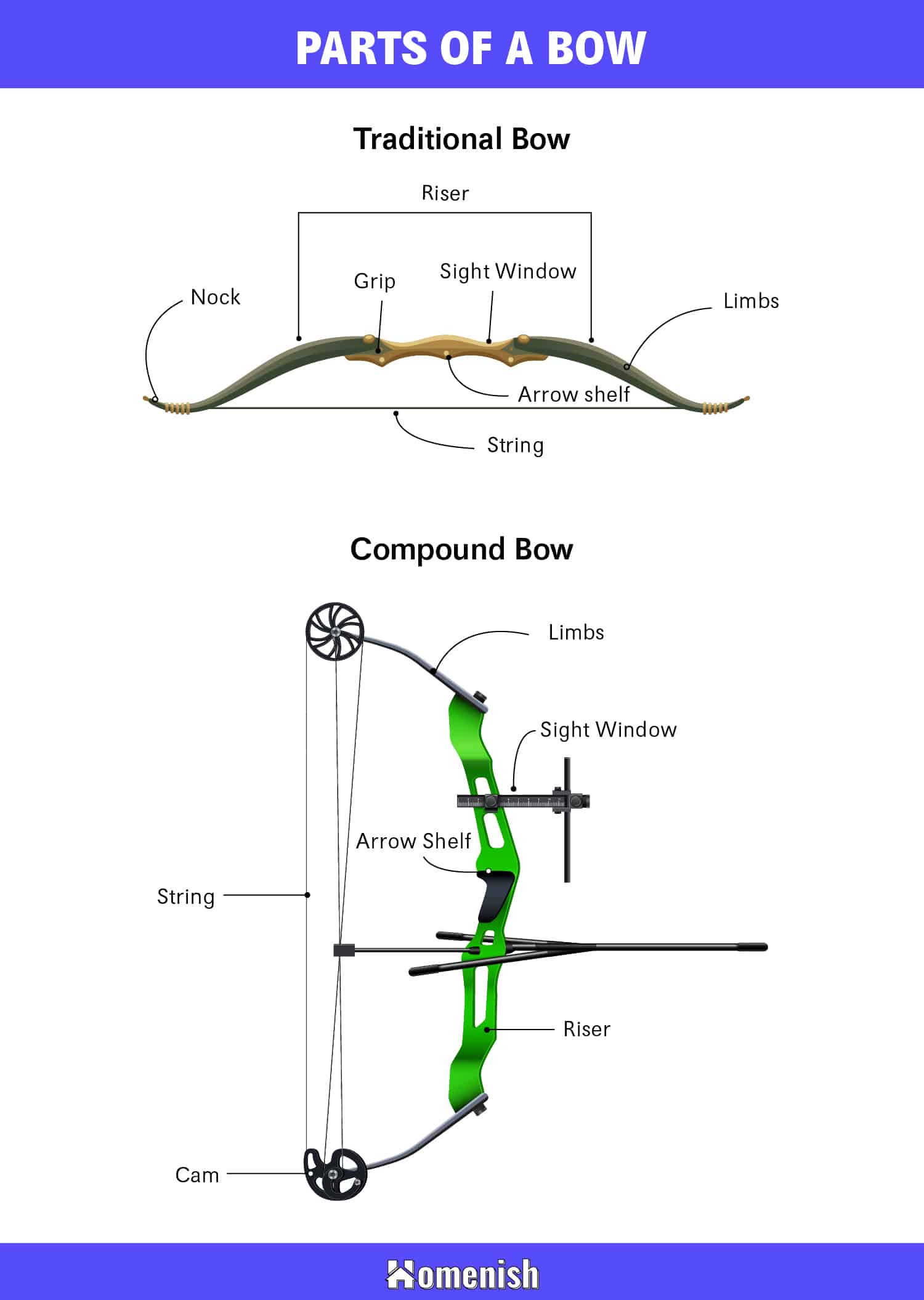 7 Parts Of A Bow Explained with Diagram Homenish