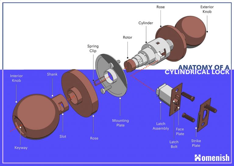 Parts Of A Door Lock 2 Diagrams For Cylinder Lock Padlock Homenish