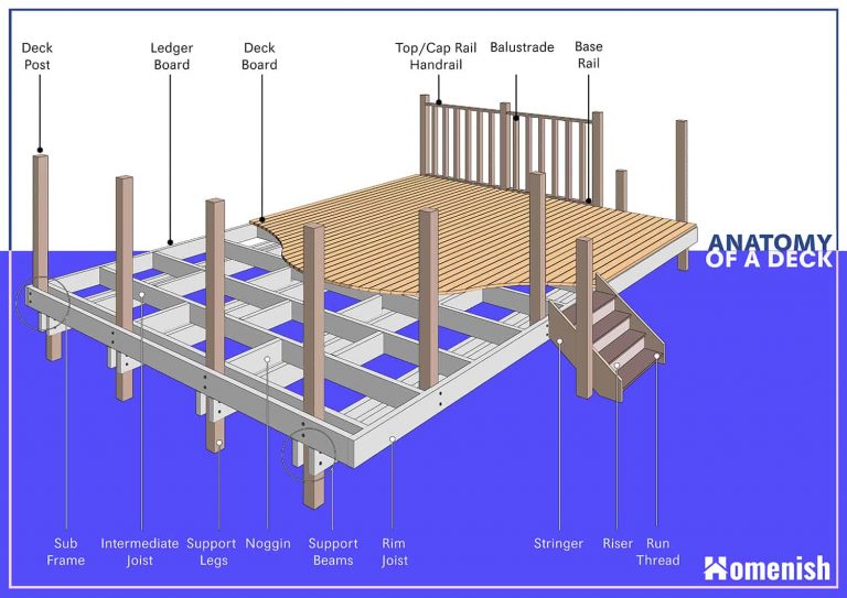 The Many Parts Of A Deck (with Terminology & Illustrated Diagram ...