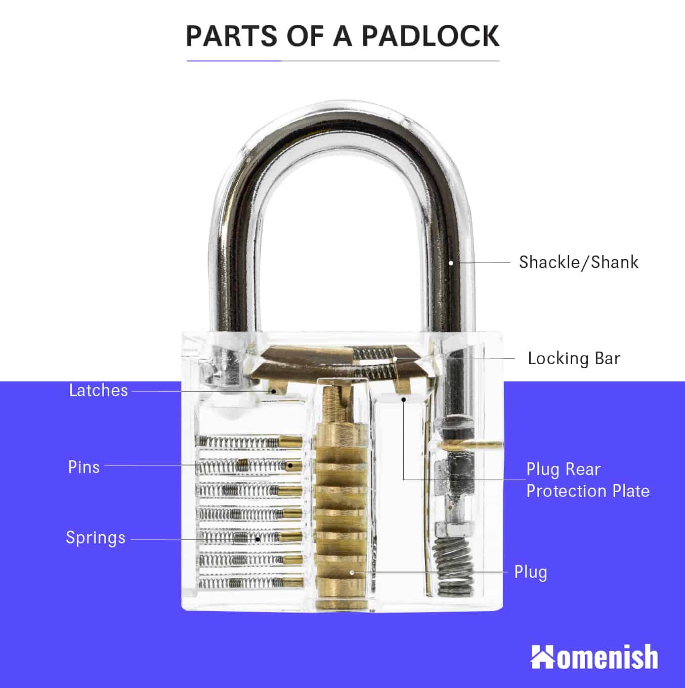 Parts Of A Door Lock 2 Diagrams For Cylinder Lock Padlock Homenish