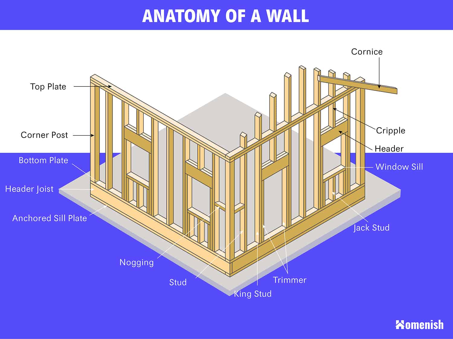 Parts Of A Wall Explained Diagram Included Homenish