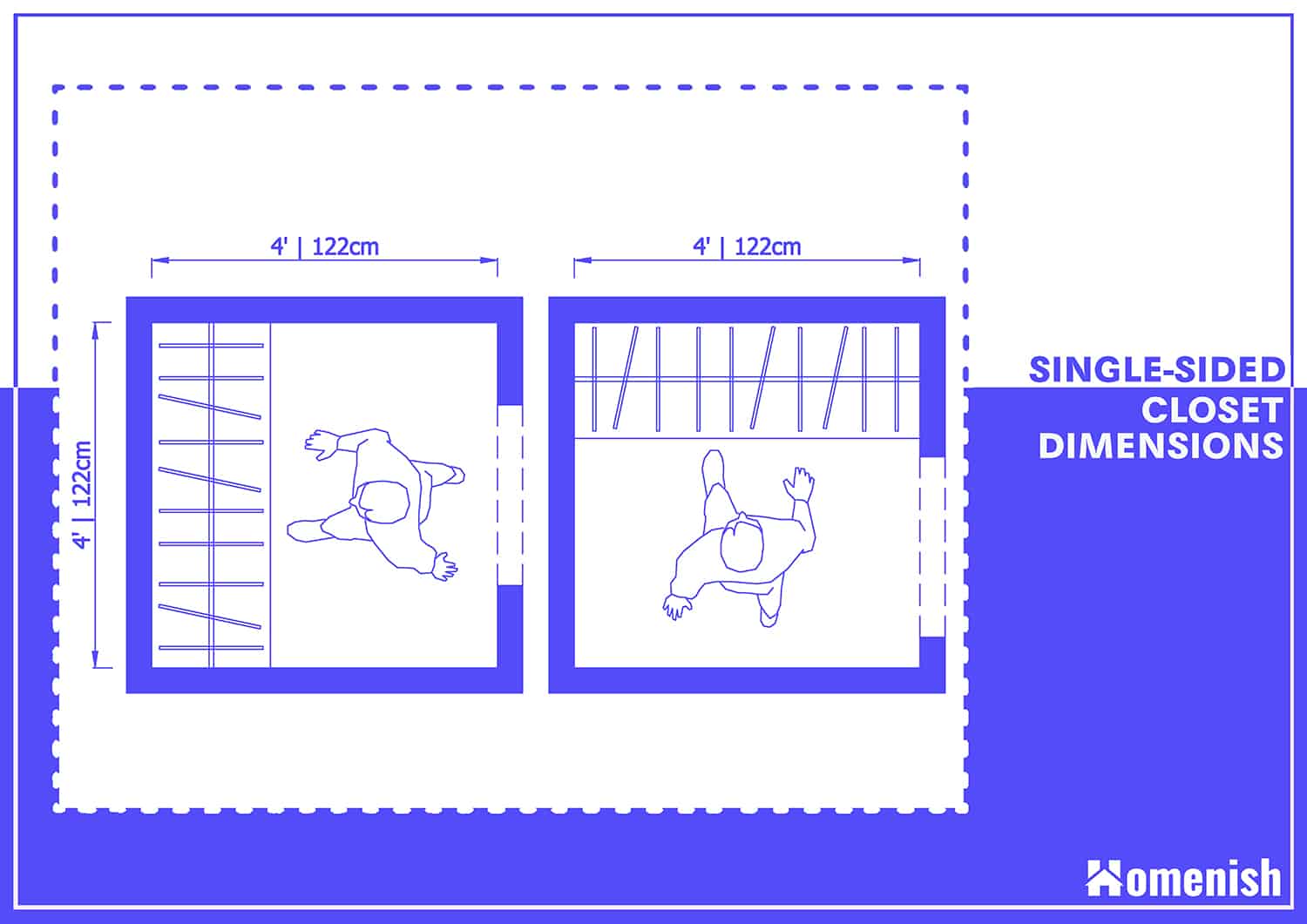 Walk In Closet Dimensions with 4 Detailed Diagrams Homenish