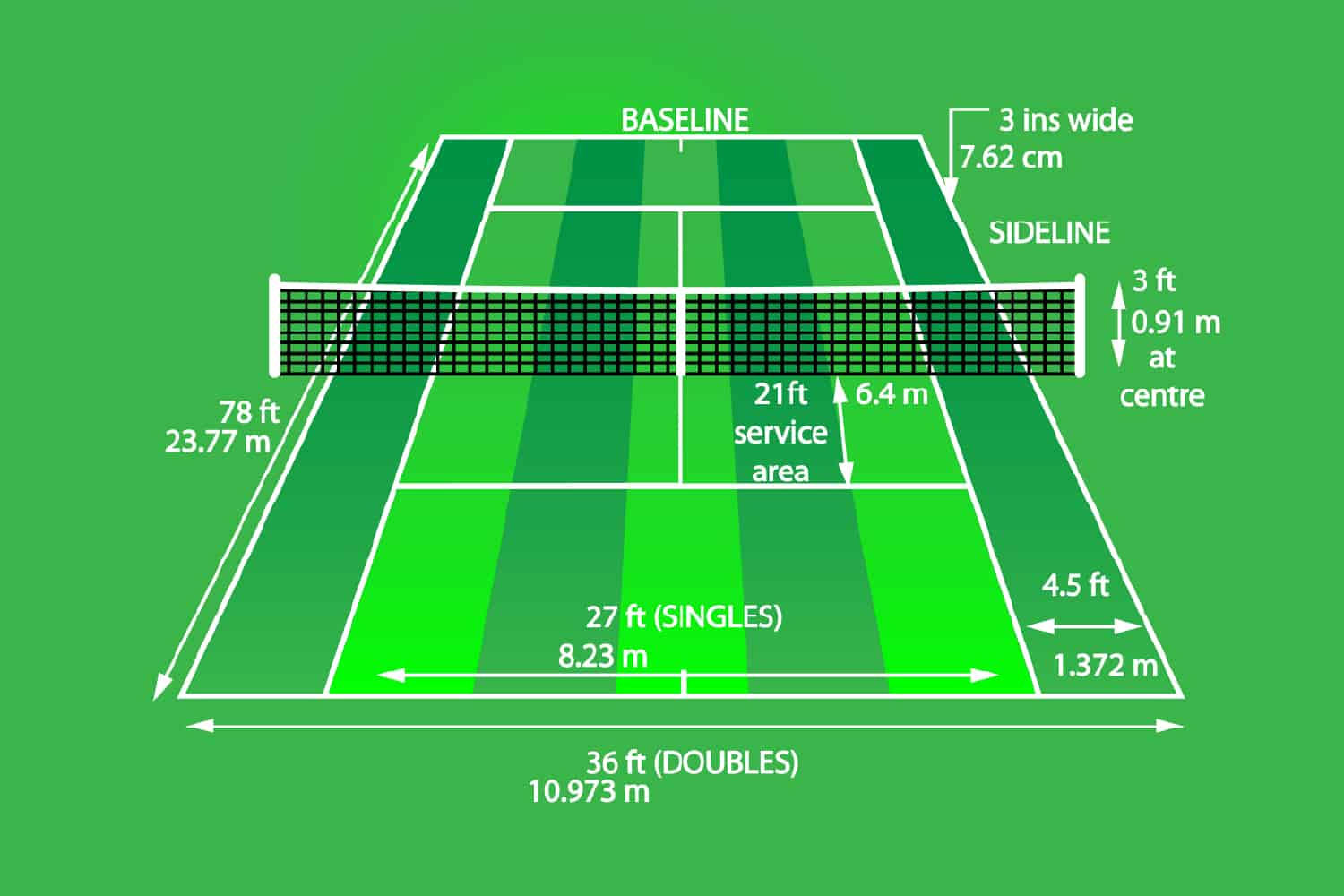 Guide to Dimensions of a Tennis Court Homenish