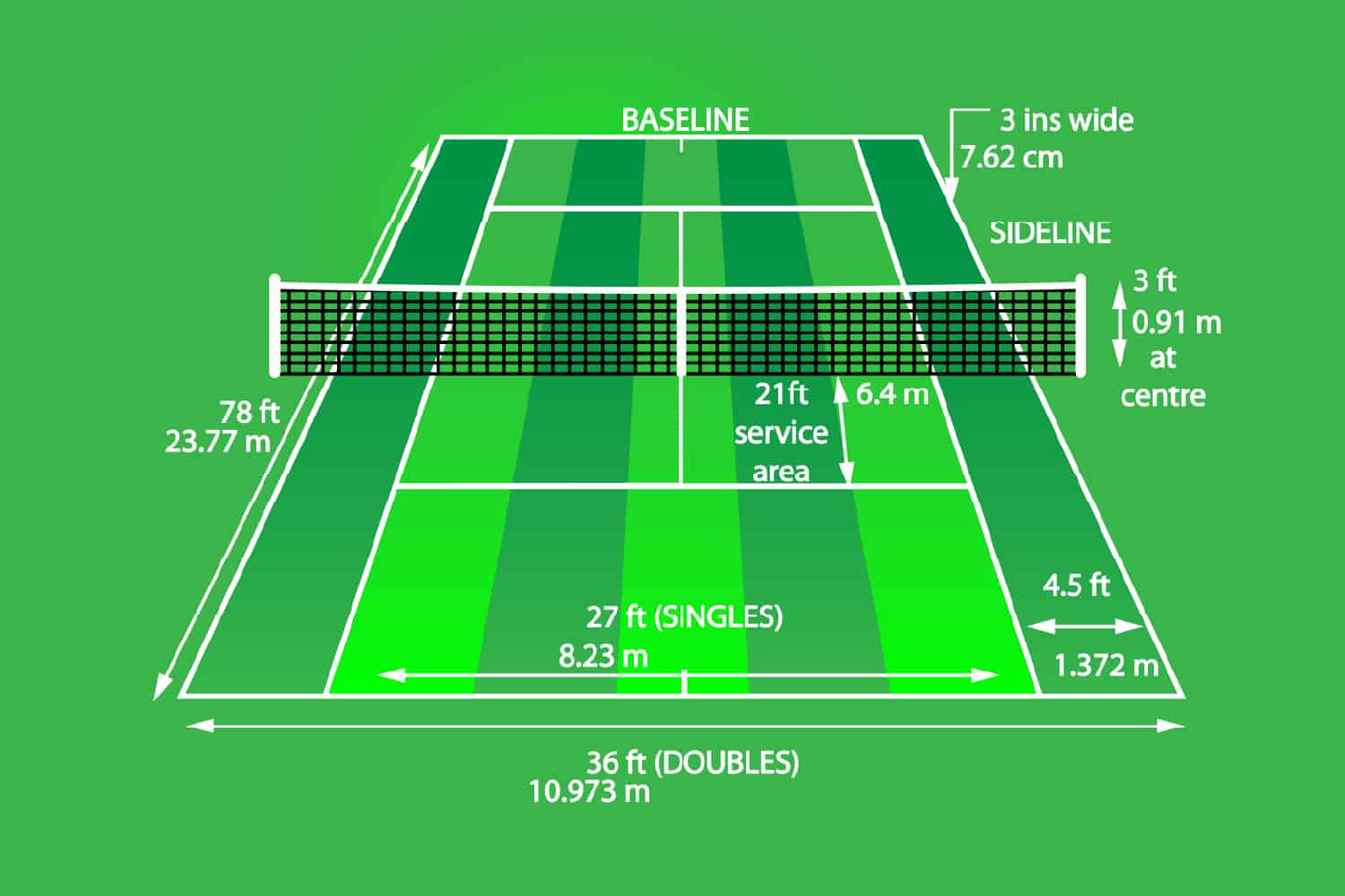 How Long Is A Tennis Net In Feet at Clifford Smith blog