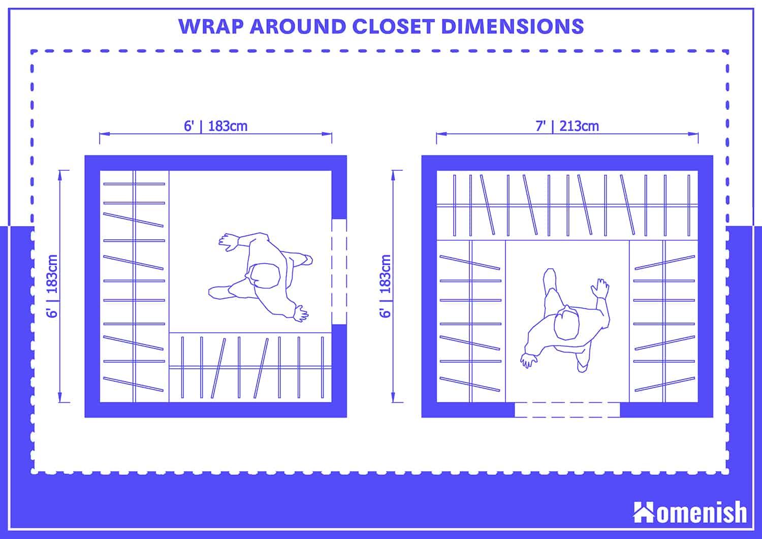 Walk In Closet Dimensions with 4 Detailed Diagrams Homenish