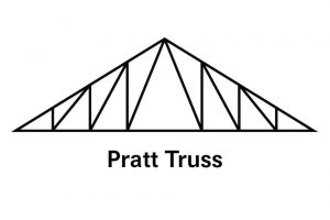 truss pratt homenish