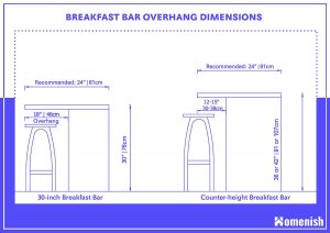 Standard Breakfast Bar Dimensions 2 Detailed Drawings Homenish   Breakfast Bar Overhang Dimensions 300x212 