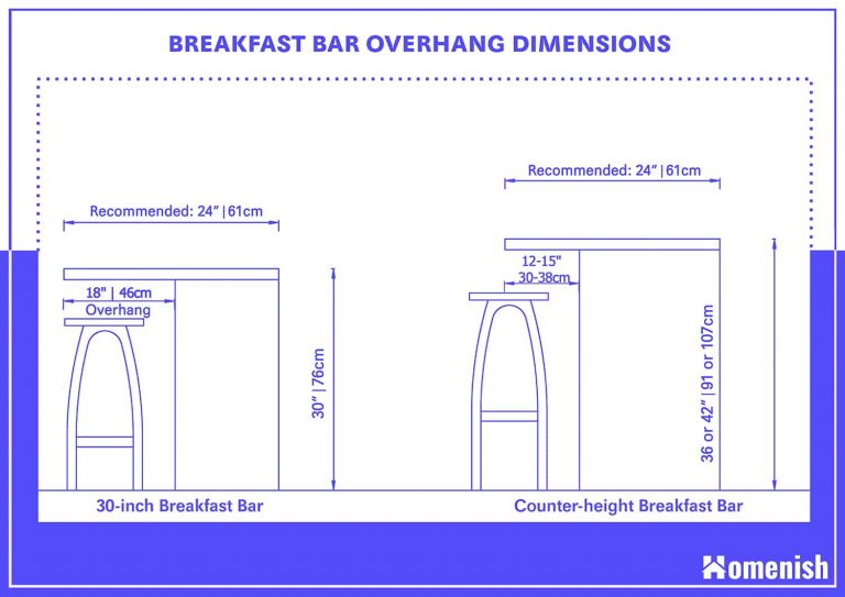 kitchen bar overhang depth