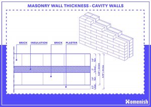 Standard Wall Thickness - How Thick Should the Wall Be? - Homenish