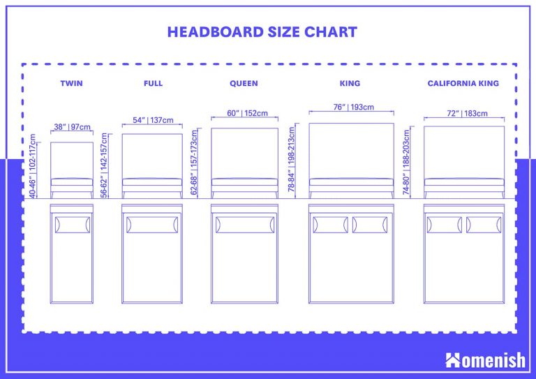 What Are the Standard Headboard Dimensions? (3 Drawings Included